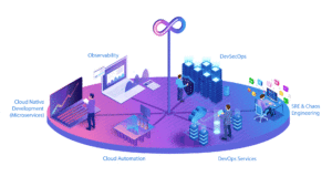 it recruitment services Site Reliability Engineer
